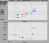 ScottW OPamp Harmonics vs Vout and THDNvsVout.gif