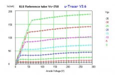 6L6 Reference Vs=250 I(Va) step Vgs.jpg