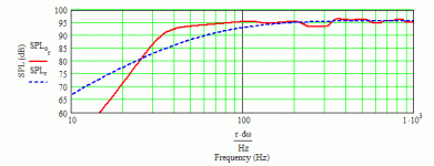 Visaton BG20 35 Hz MLTL.gif
