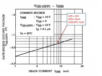 2SK170 VGS(OFF).jpg
