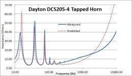 Tapped Horn Measured vs. Predicted.jpg