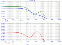 openloop-tl082-4.7k.gif