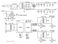 DAC_CS4397_Lundahl.jpg