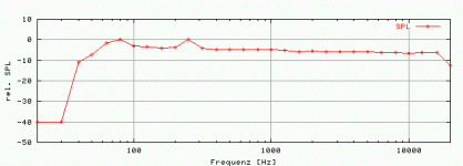 cornufreq.gif
