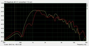 paraline hf graphs.jpg