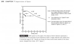 image shifting thresholds and typical room reflections.jpg