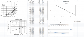 2SK170BL Vp Idss regression.png