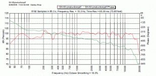 SH-50 pdf FR and phase.gif SH-50 pdf FR and phase.gif