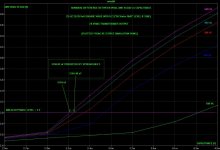 MINDIFF_vs_C_50W_100VA-500VA.jpg