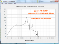 hornresp ppsl470 spl compare.png
