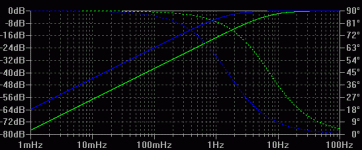 40Hz 10u v 47u with 2r2 FR and phase.gif