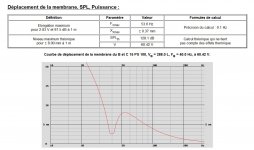 DIYAUDIO SUBS 2xB&C 15 PS 100_displacement_xmax.jpg