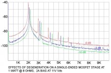 degeneration-spectrum.jpg