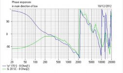 3_Conventional_Second_Order_Phase.JPG