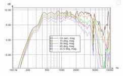 ATC SM75-150 metingen.jpg