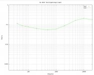 F6-Rs-0R47-open-loop-fsweep.jpg