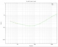 F6-Rs-0R47-Gain-5-fsweep.jpg