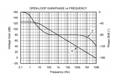 opa2134_open_loop.png