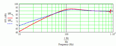Seas L26R04Y_D0004 0.5 Qtc sealed.gif