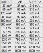 Comparação Standard e Super A.jpg