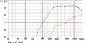 Dayton ND20 super.gif Dayton ND20 super.gif