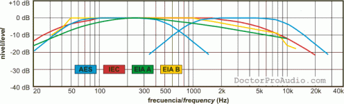 iec-aes-eiaa-eiab test spectra.gif