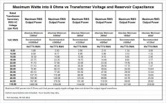 Pmax_8_Ohms_vs_Vrms_and_Cmin_xls.jpg