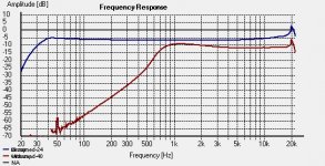 freq response V1 and 2.jpg