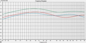 Frequenzgang_2DipolSubwoofer_BeispielKompensation_Smoothing_HalfOctave.jpg