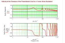 3-terminusvelocity.png