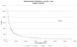 DN2540 curves.jpg