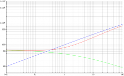 CathodyneZplot.png
