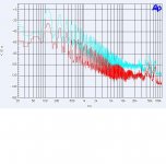 Output noise 12 V tor FFT 470 and 10000.JPG