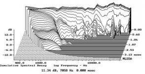 piega spectral decay.jpg