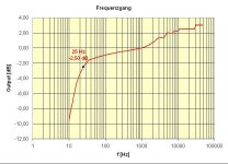 frequenzgang.jpg