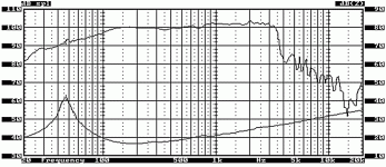grafico_sn-15_mb.gif