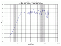 freq_plot.gif