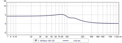 shelving allpass 100 125.png shelving allpass 100 125.png