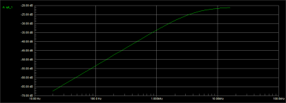 IEC_Input_Curve_Used.png