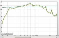 8_22-120-limit at 20 and 22 V plus loopback cal.jpg