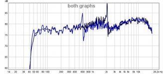 both_graphs.jpg