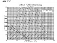6SL7_cathodyne_loadlines.jpg