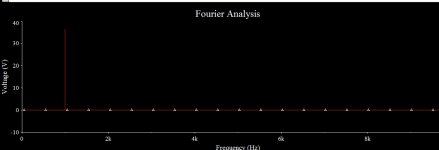 Dx Super A - MKII - Fourier Graphic.jpg
