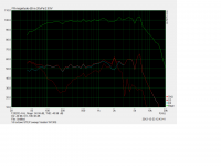 Distortion-THD-D3-D2 VisatonW130S 6th octave.png