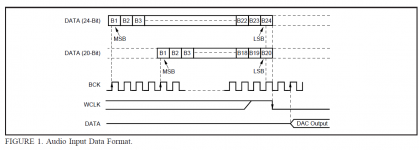 PCM1704DatasheetTiming.png