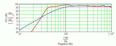 The Purple Speaker 42 Hz MLTL.gif
