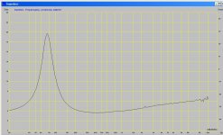 AD5061m4 70s model impedance.JPG