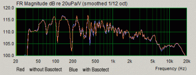 FR Basotect difference.gif