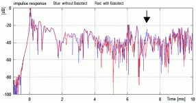 Imp resp Baso difference.gif
