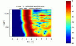 ani wavelet normal.gif